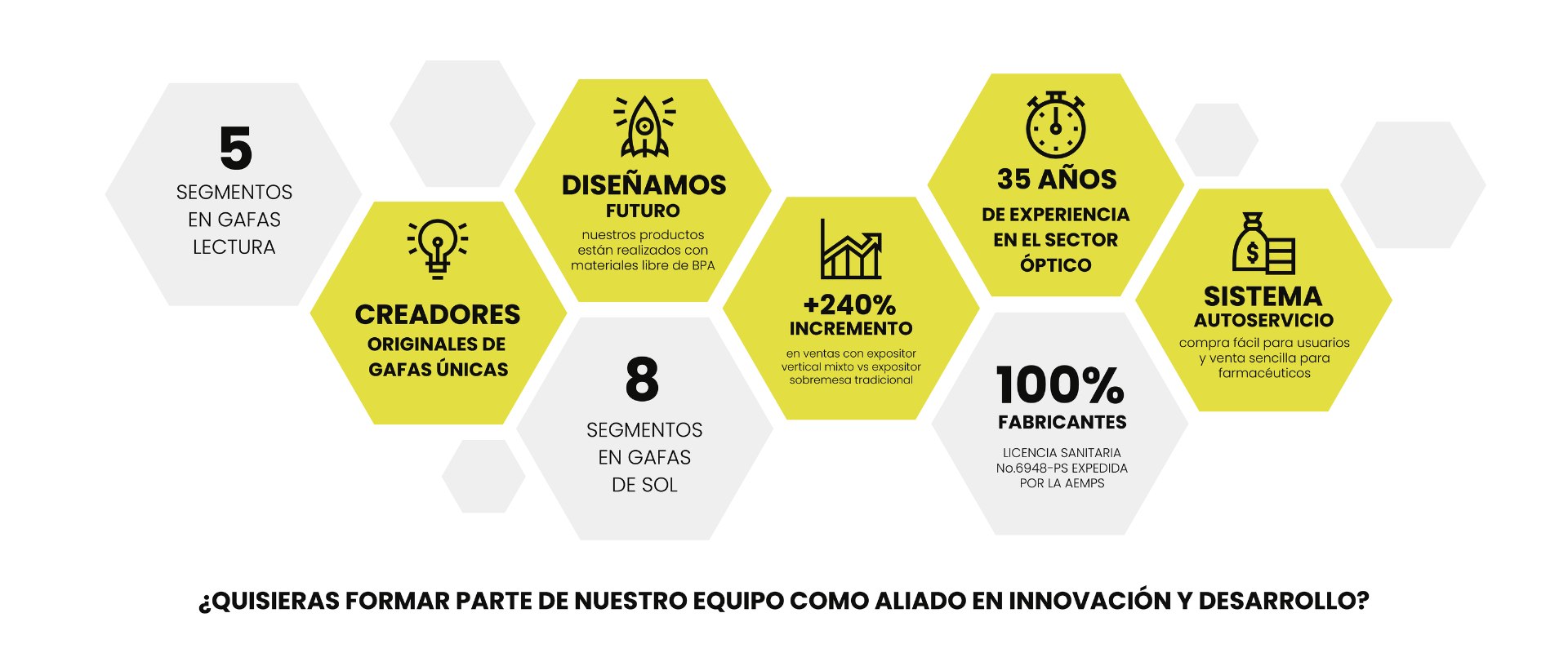 fabricantes de productos opticos